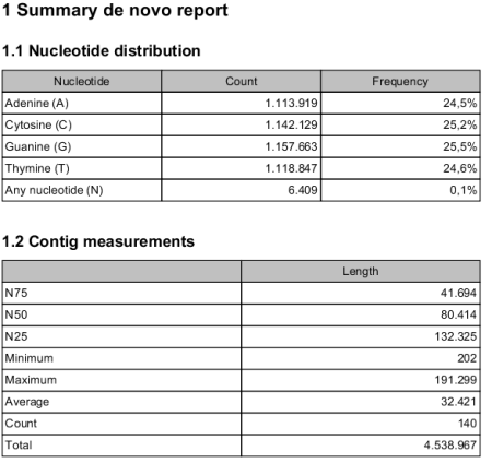 Image denovoassembly_report_lowq