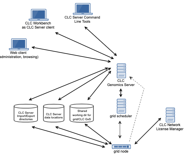 Image communication-clc-server-gridnodes-builtin-auth-downloaded