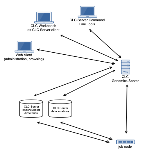 Image communication-clc-server-jobnodes-builtinauth-downloaded