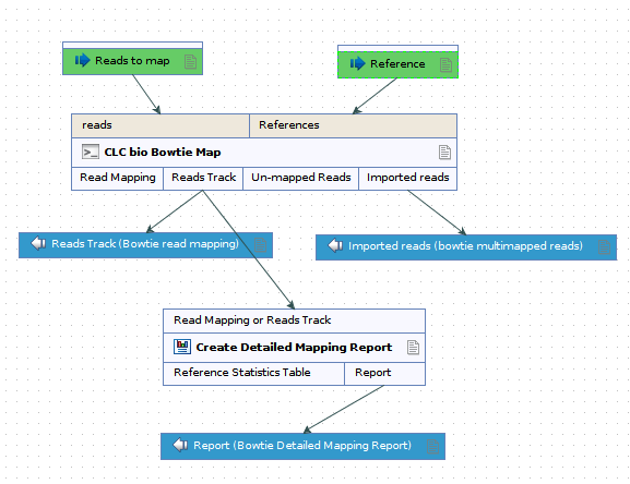 Image bowtie-simple-workflow-pp2