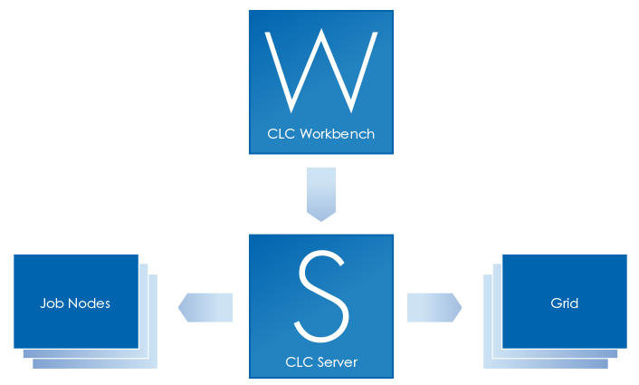 Image executionnodesoverview