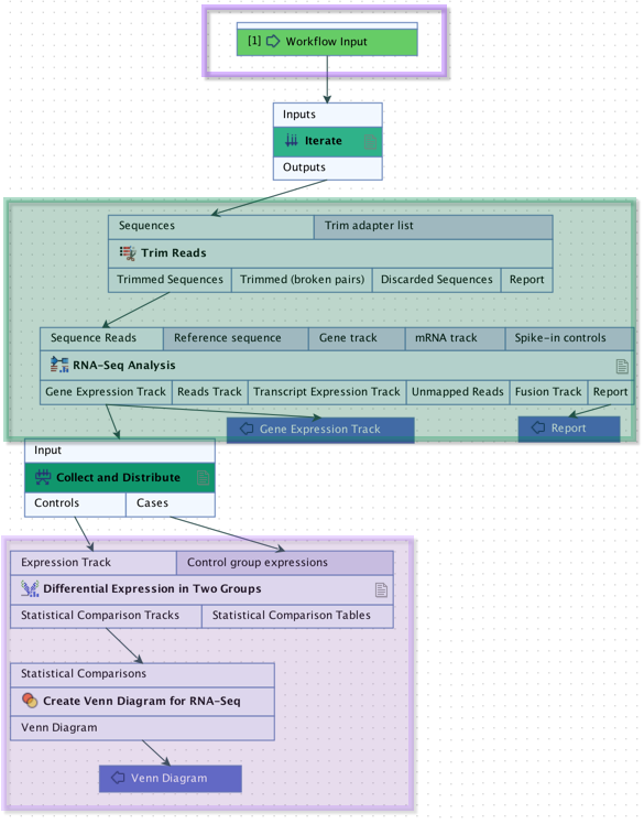 Image workflow-blocks-illustration