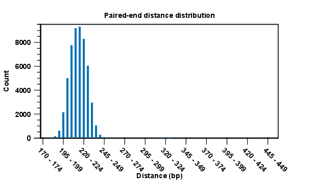 Image paired_dist_plot