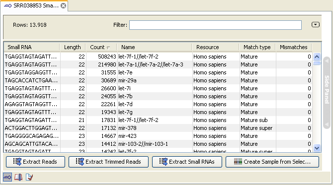 Image smallrnasample-annotated-ungrouped