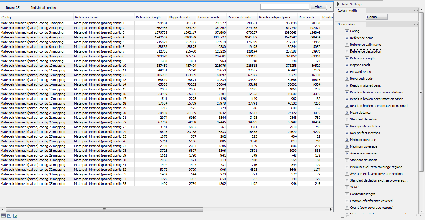 Image tabledetailedstats