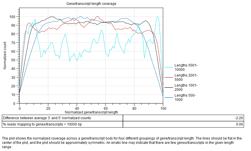 Image lengthcoverage