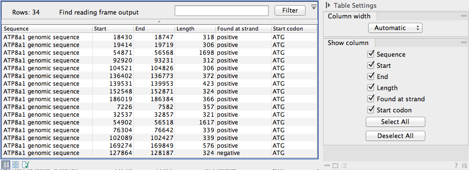 Image orf_table