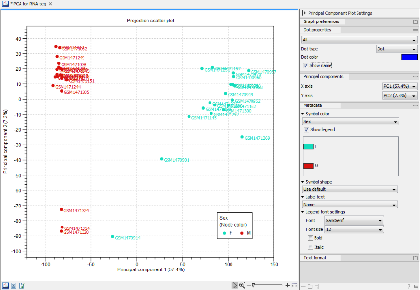 Image pca_plot