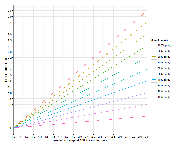 Image sample_purity_graph_2