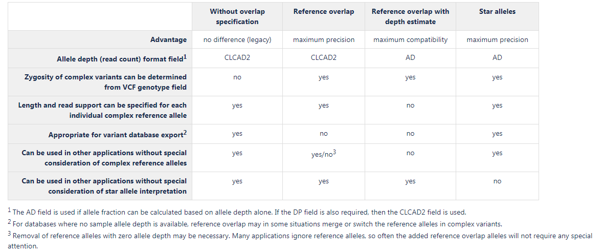 Image vcfcomparison