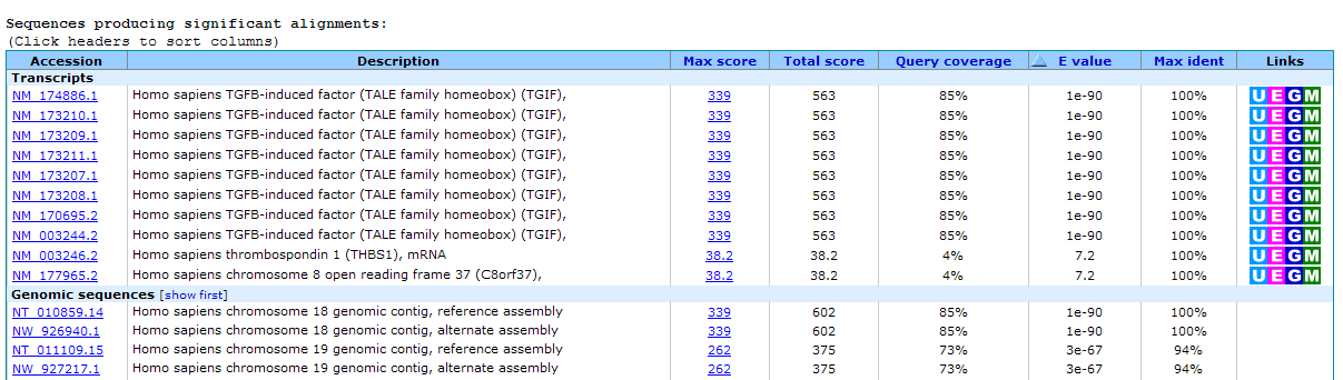 Image ncbiblasttable