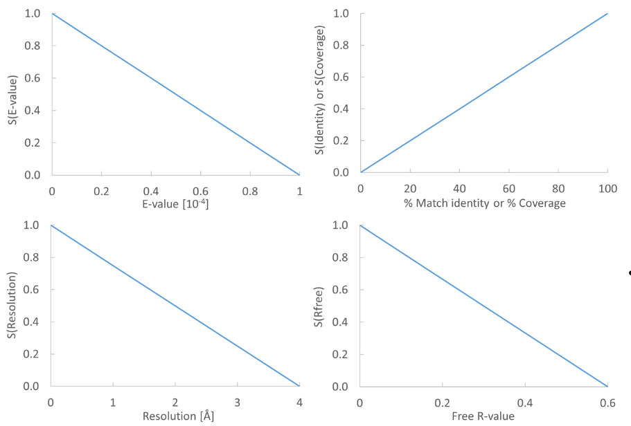 Image Score_graphs