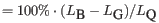 $\displaystyle = 100\% \cdot ( L_{\mbox{B}} - L_{\mbox{G}} )/ L_{\mbox{Q}}
$