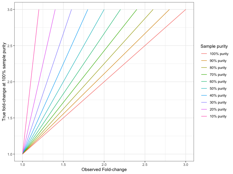 Image observed_to_true_conversion_amp