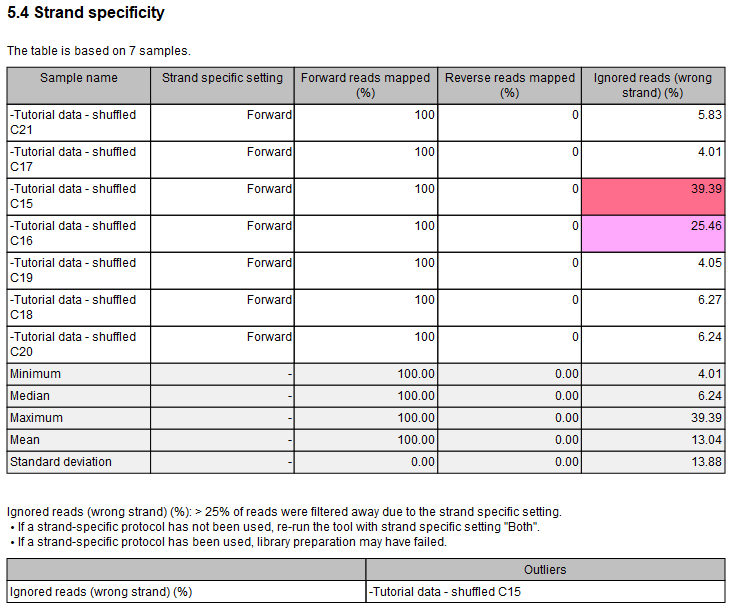 Image combine_reports_problem_cells