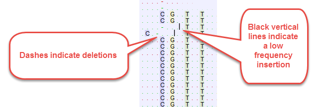 Image dottedlines