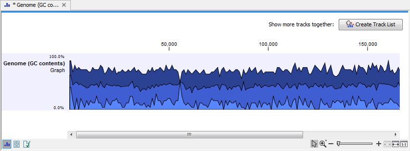 Image gc_content_graph_output