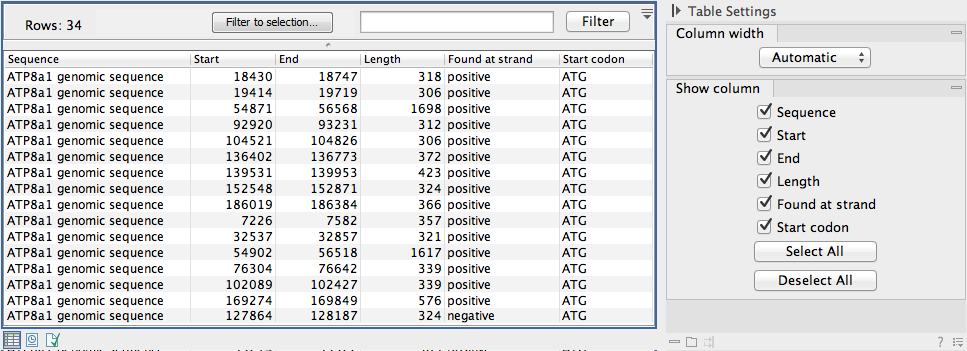 Image orf_table