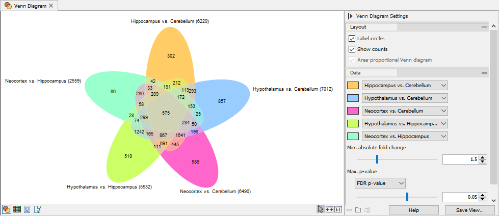 Image venn_output_5_circles