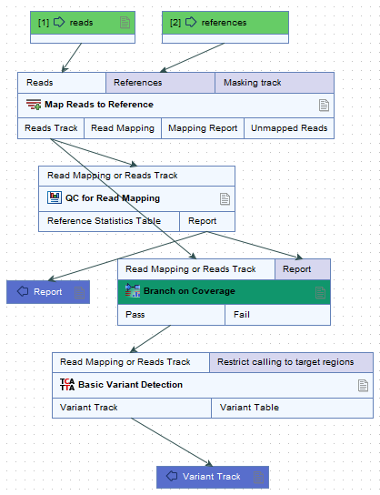 Image wf-with-branch-on-coverage