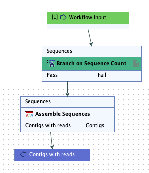 Image branch-on-sequence-count
