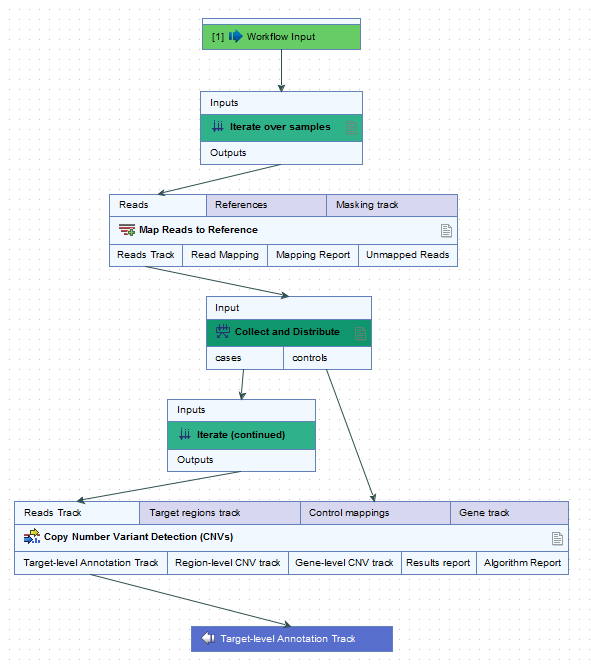 Image cnv_case_control