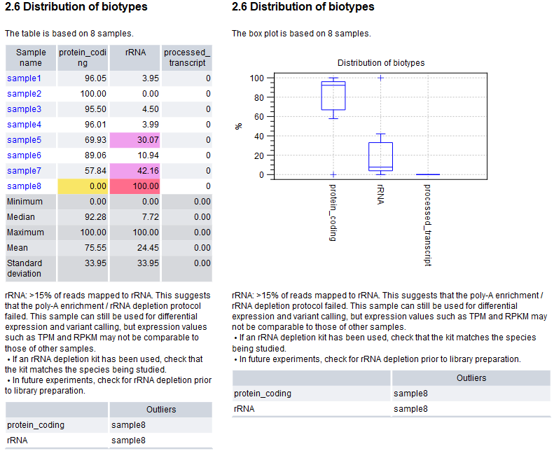 Image combine_plots_table_and_plot-genomics