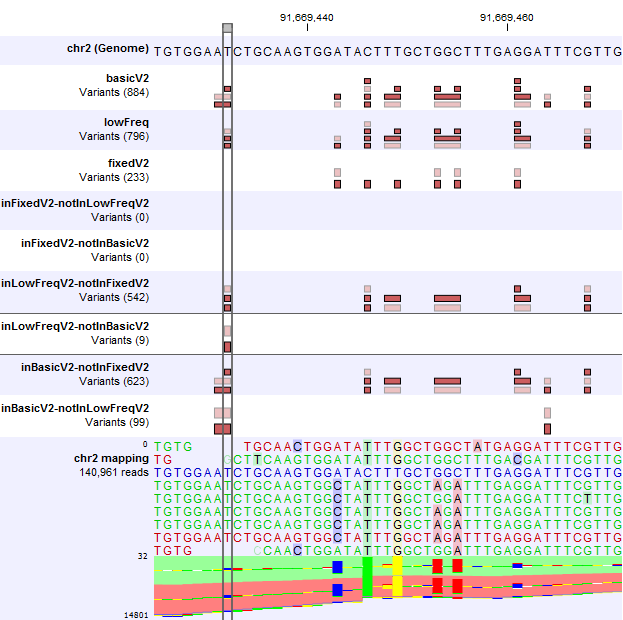 Image differencesInCalledVariants