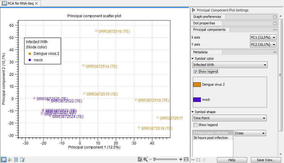 Image pca_plot