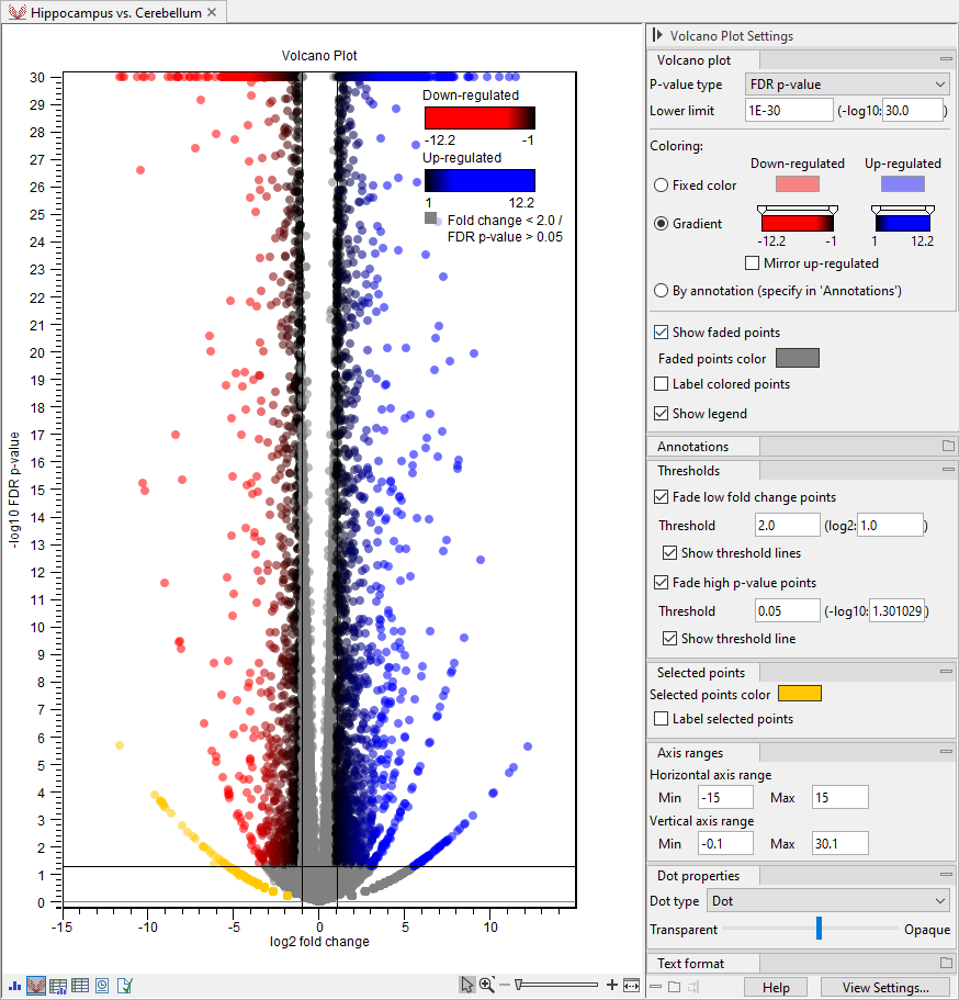 Image stat_comp_volcano