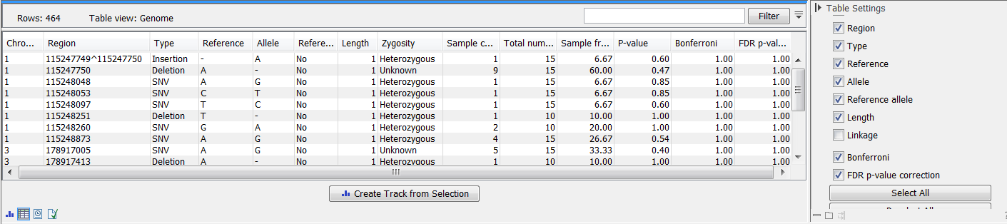 Image Fishertable