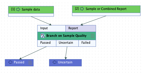 Image branch-on-sample-quality