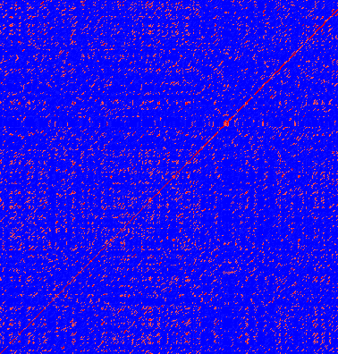 Image dotplot_example