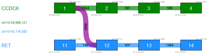 Image fusionplot