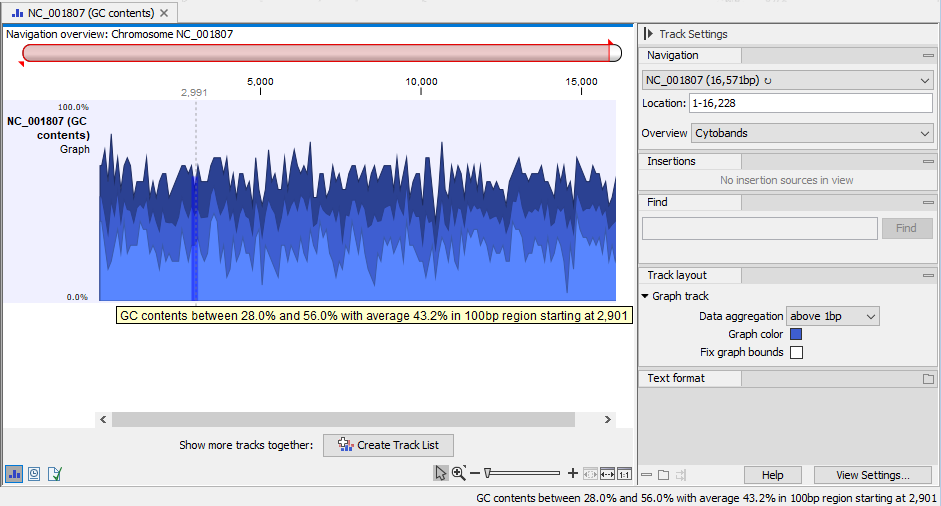 Image gc_content_graph_output