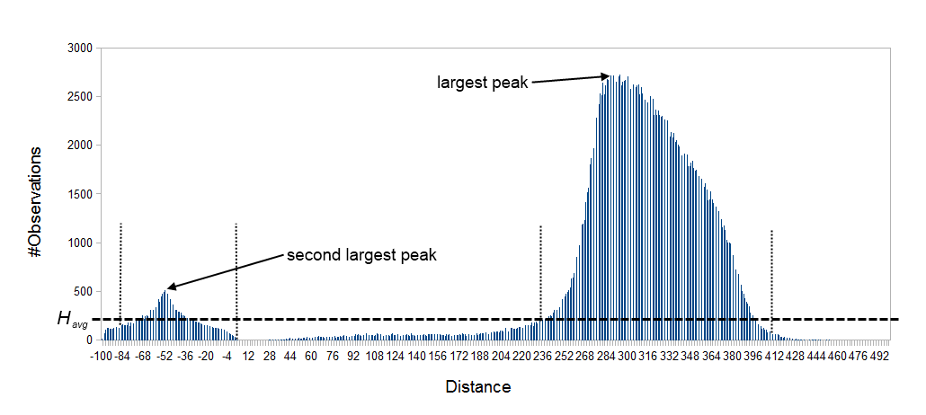 Image hist_distance