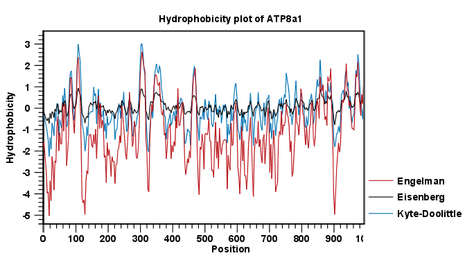 Image hydroplotfinal