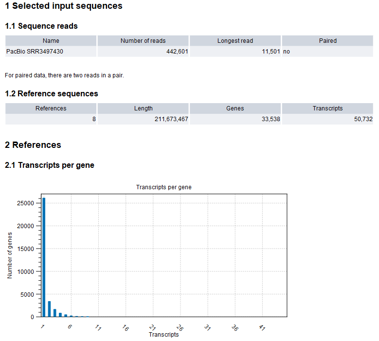 Image rna_seq_long_reads_report