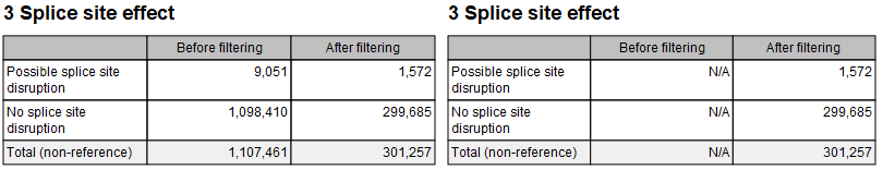 Image statsplice