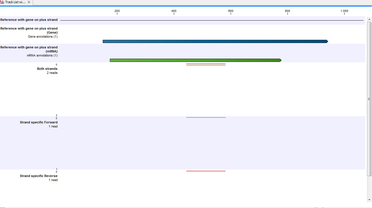 Image strandspecificrna