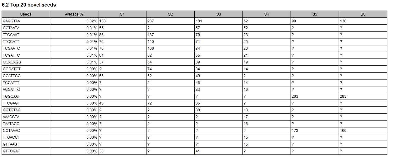 Image top20novelseedscombined