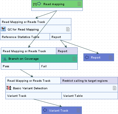 Image branch_on_coverage
