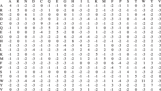 \begin{table*}{\footnotesize
\begin{tabular*}{\textwidth}{@{\extracolsep{\fill}}...
... & 1 & -2 & 1 & -1 & -2 & -2 & 0 & -3 & -1 & 4 \\
\end{tabular*}
}
\end{table*}
