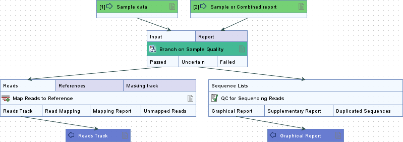 Image branch_on_sample_quality