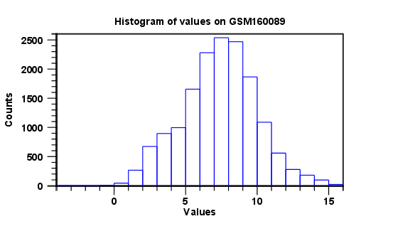 Image histogram_view