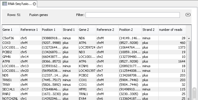 Image mrna_seq_gene_fusion