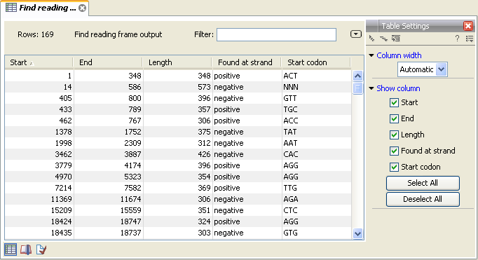 Image orf_table