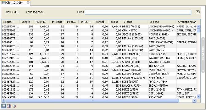 Image chip_sequencing_peak_table-web