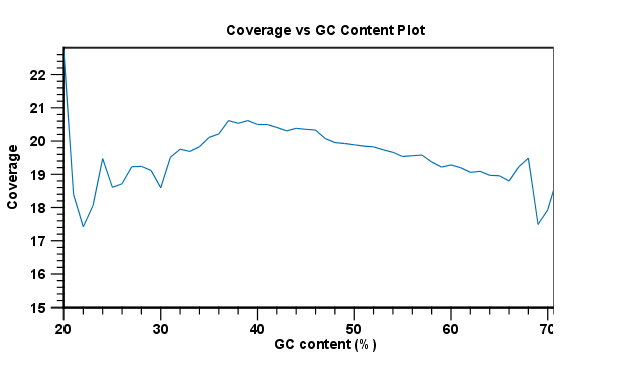 Image coverage_vs_gc