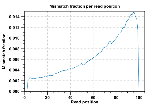 Image mismatchfraction